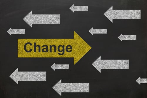 A Total Productivity System to Achieve More by Doing Less