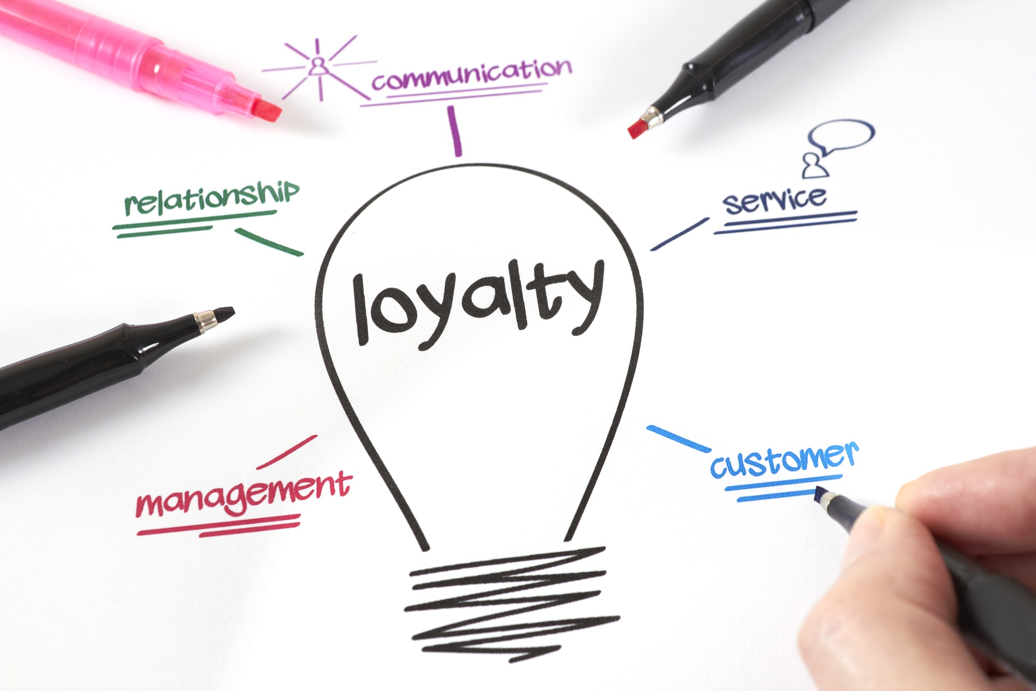 Increase Positive Word of Mouth, Build Loyalty, and Maximize Profits