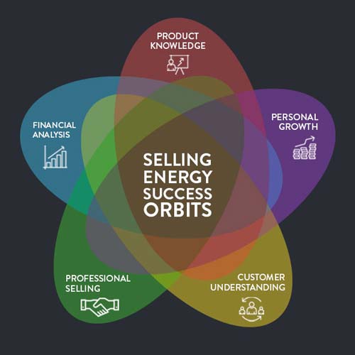 selling-energy-success-orbits